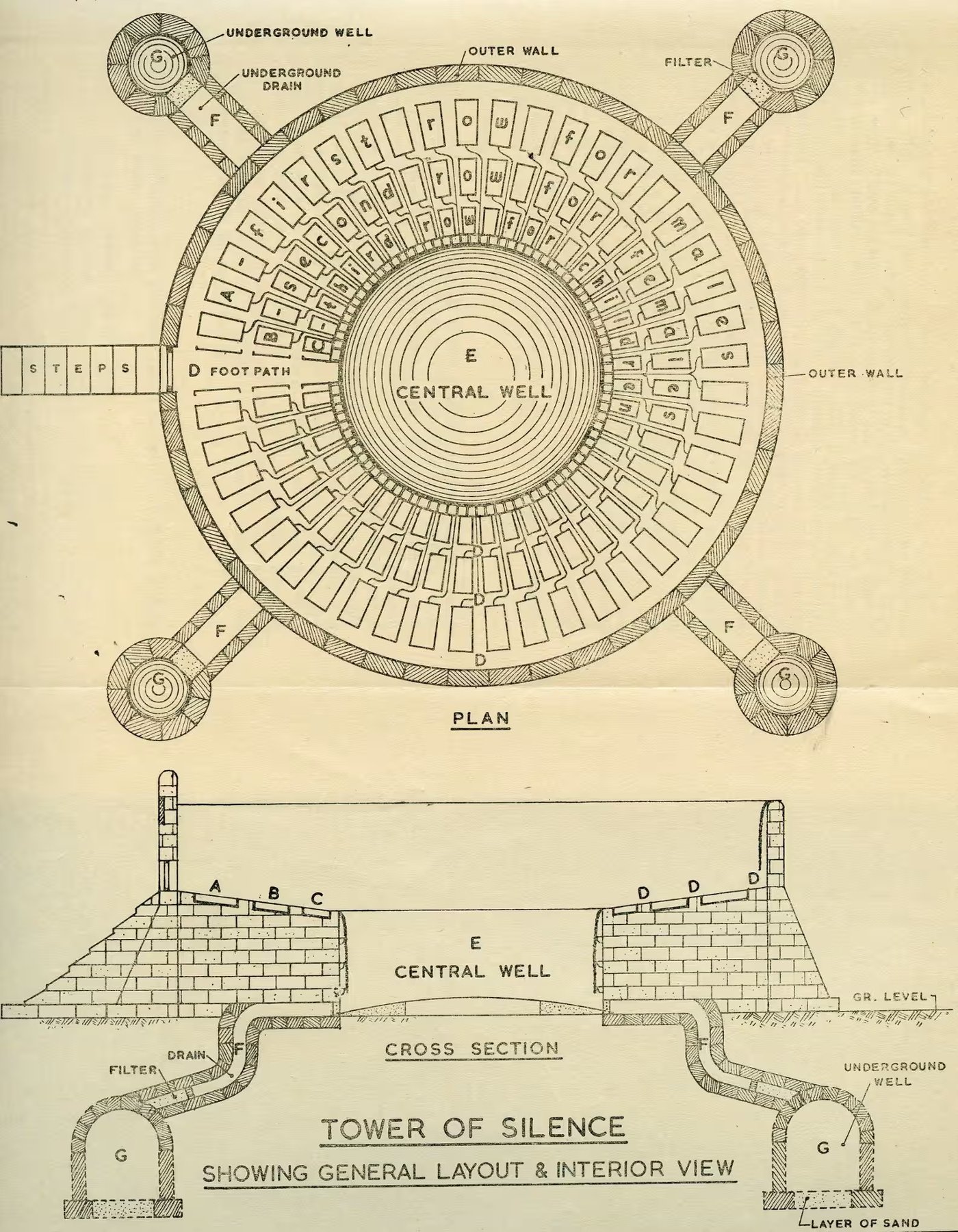Architectural diagram of a Tower of Silence
